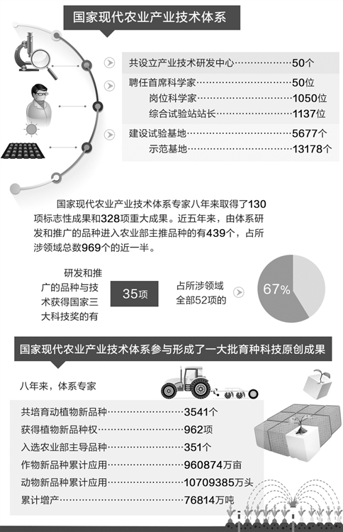 �����ִ�ũҵ��ҵ������ϵ�������