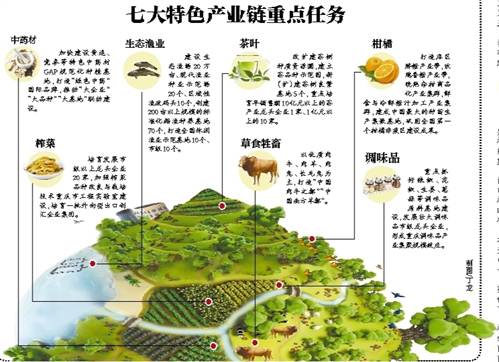 �����ߴ���ɫ��ҵ������ �ٽ�ũҵת������