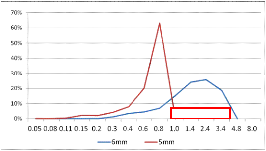 洸Ƭʽר÷ ׷ȷֲ(6mm5mm)