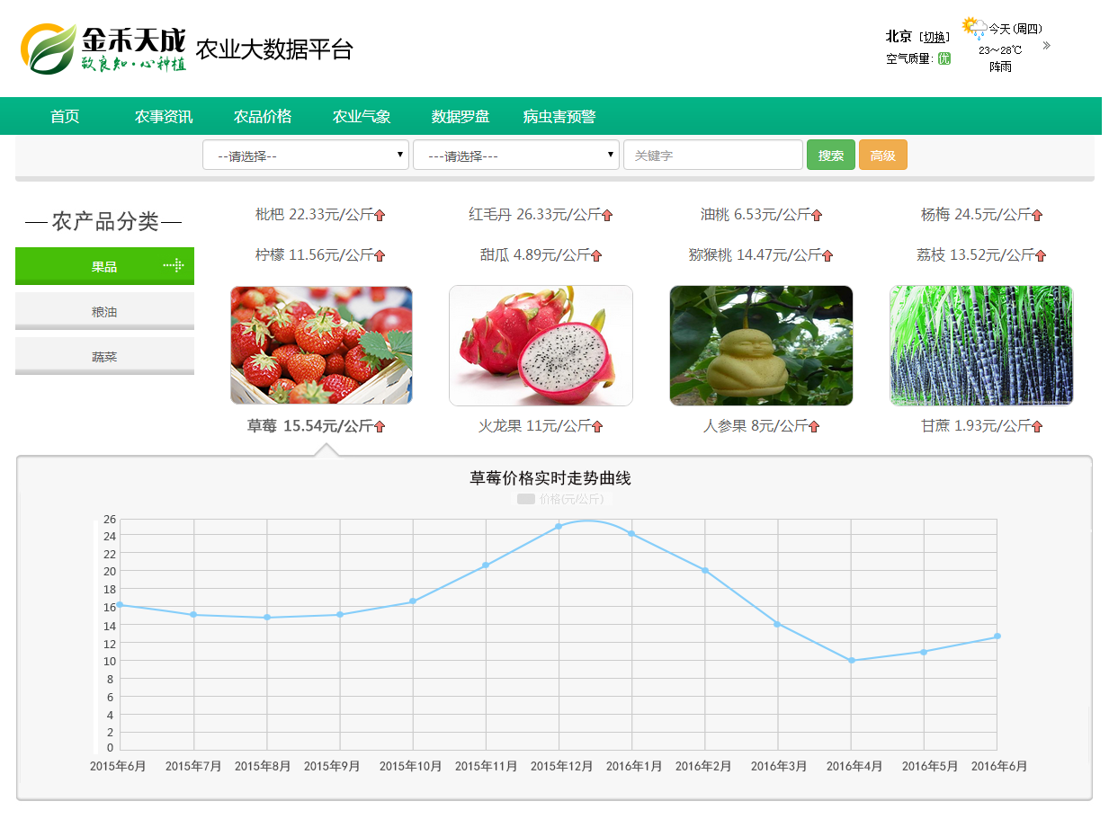 ũҵƽ̨ڲݮļ۸Ԥͼ