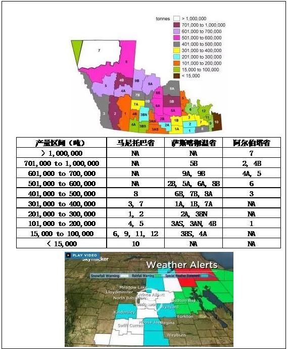 加拿大菜籽:2016年收割天气炒作与产量损失预估