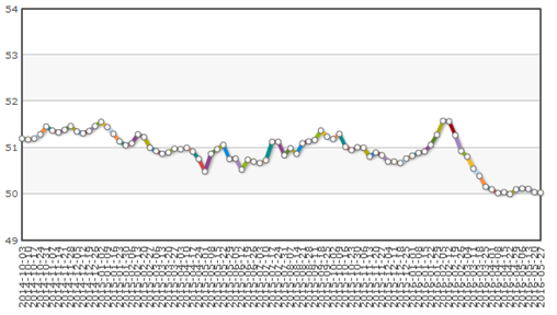 20141-20166ȫţ۸ λԪ/