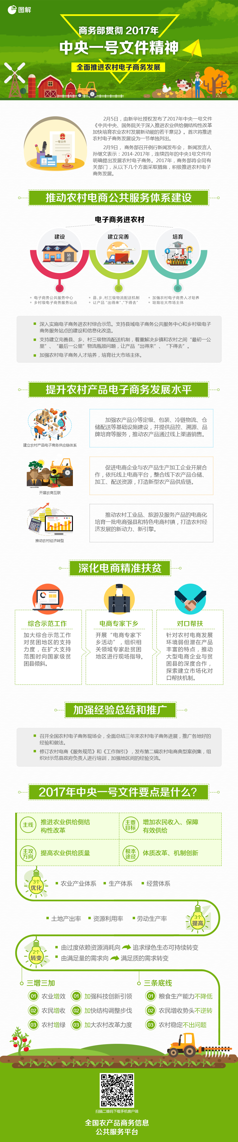 图解:商务部贯彻中央一号文件精神全面推进农村电子商务发展