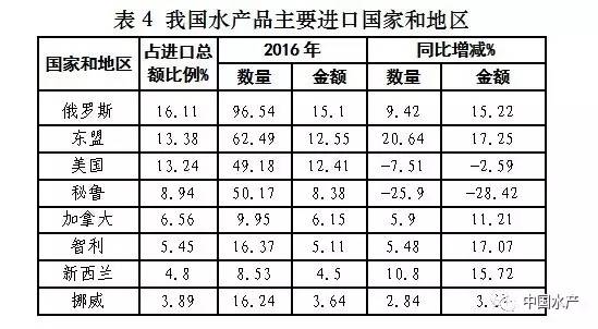 2016ҹˮƷڴ207.38Ԫ