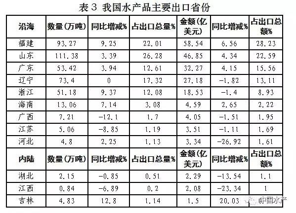 2016ҹˮƷڴ207.38Ԫ