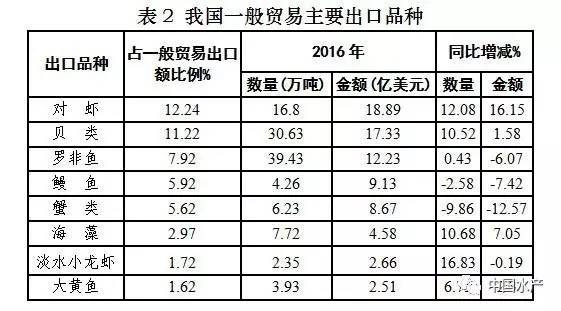 2016ҹˮƷڴ207.38Ԫ