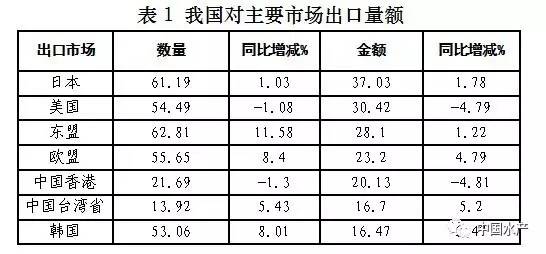 2016ҹˮƷڴ207.38Ԫ