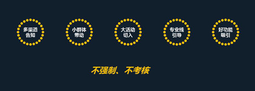 Сɢҵ΢ŴũʳƷҵȫ¾Ӫģʽ