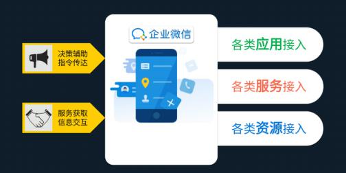 Сɢҵ΢ŴũʳƷҵȫ¾Ӫģʽ