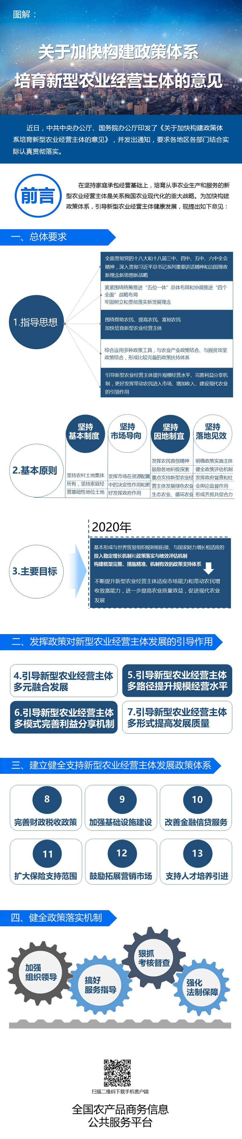 ͼ⣺ڼӿ칹ϵũҵӪ