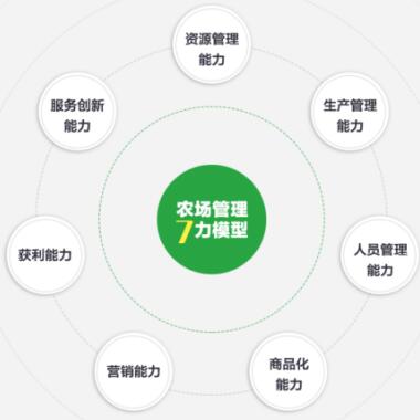 义田农学院:塑第一学习平台 促中国农场产业思维变革