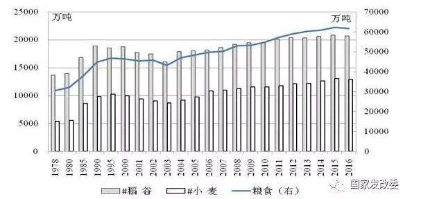 Ϊге ʳȫ ƽʳչ۸ĸ