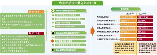 广东江门农业搭上创新驱动“快车”
