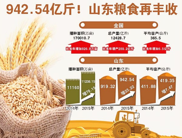 ܲ942.54ڽɽʳٷ ȥ23.22ڽ