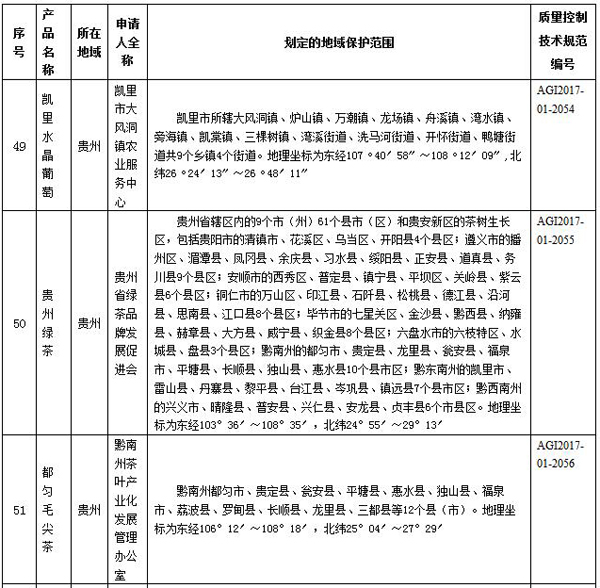 ʡ3ũƷ2017һũƷ־Ǽ