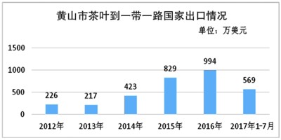 安徽黄山:“一带一路”茶飘香