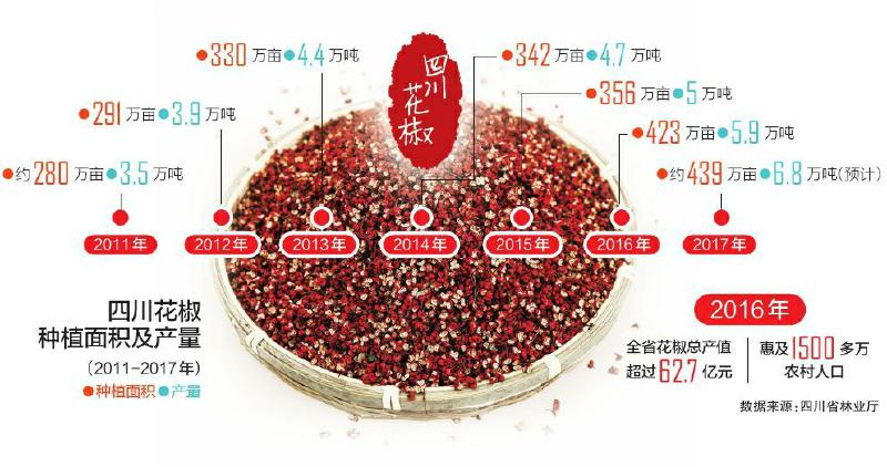 Ĵ컨ҵһʡ ƶӻҵ¸