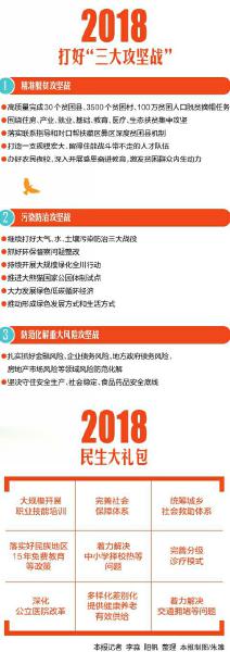 四川:决胜全面小康 高质量打赢“三大攻坚战”