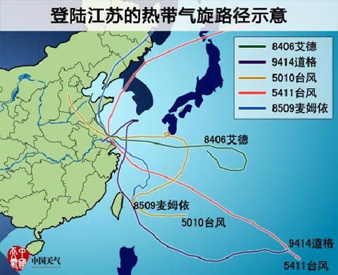 ��ע��ά���ؿ���ʷ�ϵ�½���յ�̨��