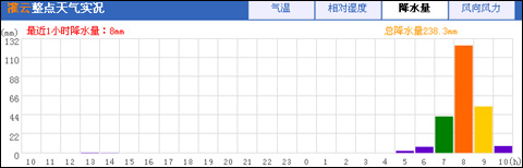 ����������Χ��ϵӰ�� ����δ��������ǿ����