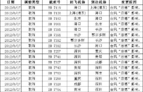 ��̨�硰���¡�Ӱ�� �����ȡ����κ���