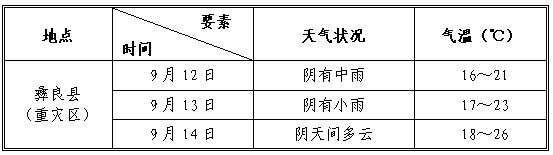 ���������Ⱪ����ʯ�� ���콵ˮ�������½�