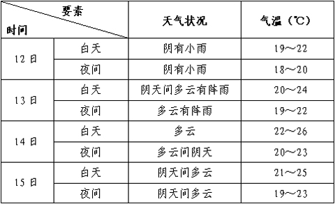 ���������������н��� �����ɽ�廬��