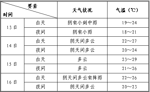 �������ϵ�����������С������