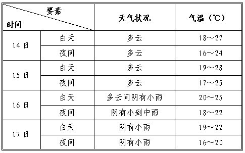 �����������ϵ��������Զ�������Ϊ��