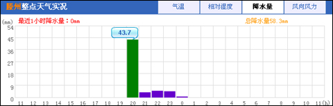 ɽ���������ֶ�ʱǿ���� �ĳǼ����ȵ���������