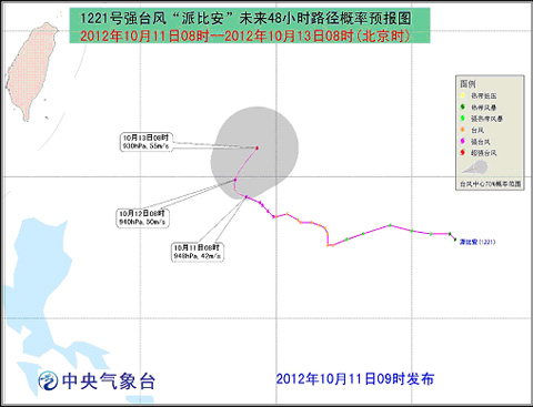 ���ɱȰ�������������תƫ�������ƶ�