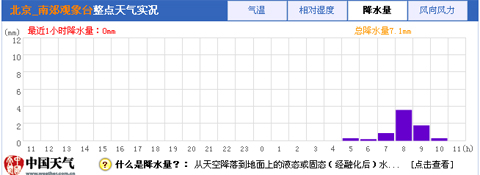 北京秋雨过后大风降温来袭 今明平原最低温将降至4℃