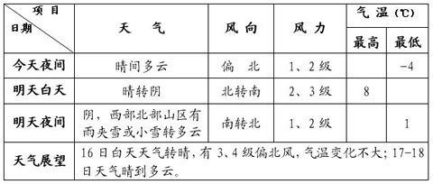 ����15�հ�����ת�� �����8��