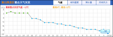 ���ն�س��ֽ�ѩ �������Զ���Ϊ��