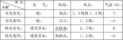 ����������δ�����챱���������