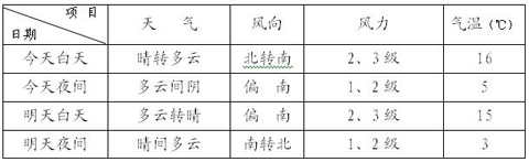 ������ҹ������������϶� 