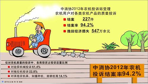 Э2012ũͶ߽᰸94.2%