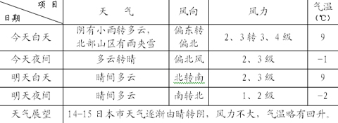 �����񳿽�С�� �������Ӵ������½�