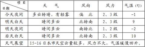 δ�����챱������������Ϊ��