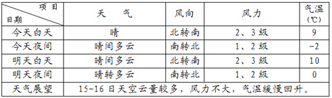 �������챱������������Ϊ��