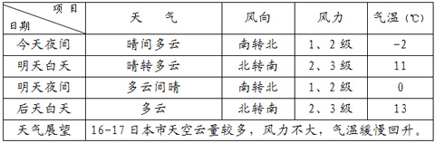 δ�����챱���������� ���»�������