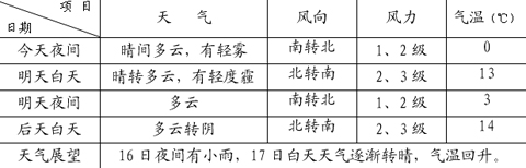 ���������ܼ���ת�� 16��ҹ����С��