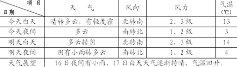 ���������ܼ���ת�� 16��ҹ��С��