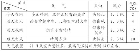 ���챱��������ȫ������ѩ����