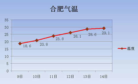 恍若初夏!合肥今日将破30℃ 牡丹盛放引万人观赏