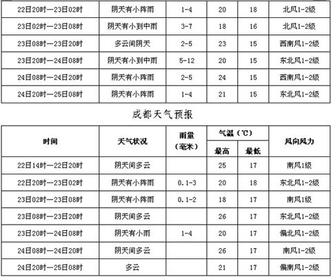 22��ҹ����24��«ɽ����������С����������