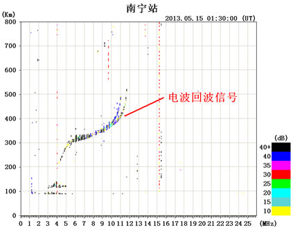 ̫������ǿҫ�� �ҹ��󲿵����̲��ź���Ӱ��