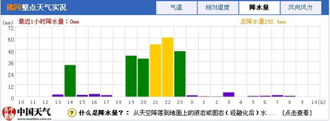 广东佛冈迎最强降雨 最大降水超300毫米