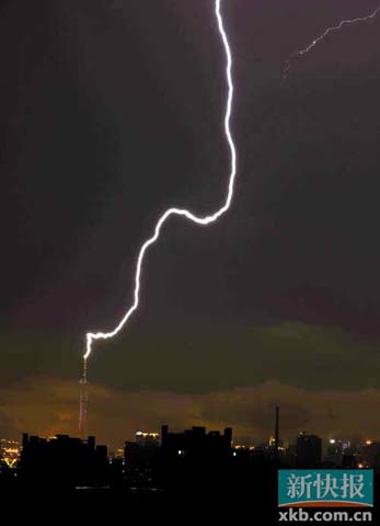 ���±����ַ����� ����������������� 