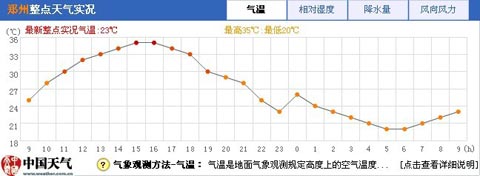 ���Ͻ��롰�ļ�ģʽ�� ������³������������ġ�